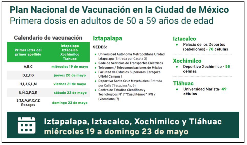 Así será la vacunación para personas de 50 a 59 años en Iztapalapa, Iztacalco, Xochimilco y Tláhuac