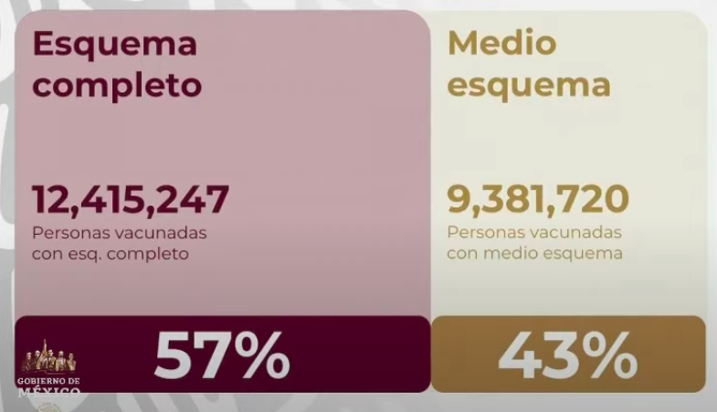 vacunados-méxico-covid