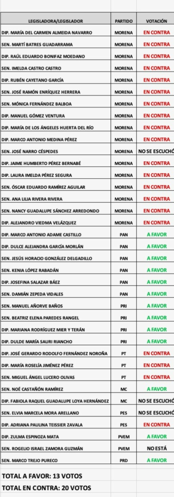 votacion-comision-investigacion-morena