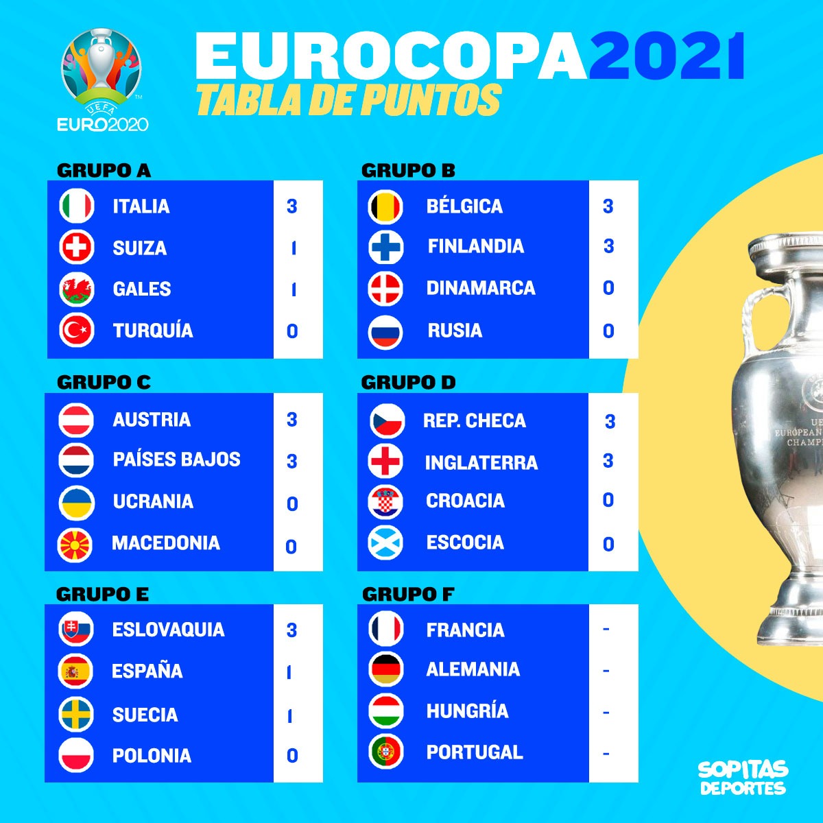 Golazos, osos y el primer partido sin goles: Lo que nos dejó el cuarto día de la Eurocopa 2020