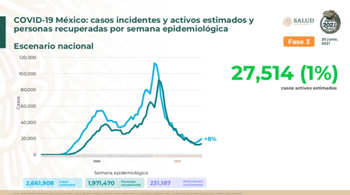  aumento-casos-20-junio