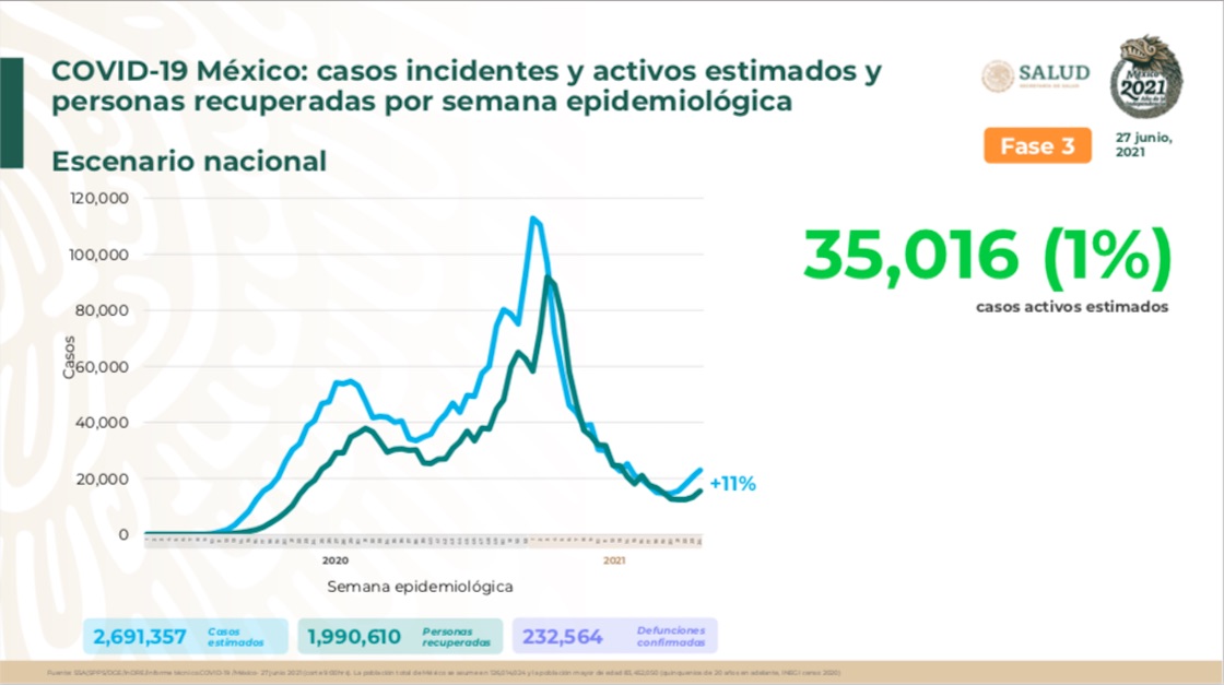  aumento-casos-covid-19-mexico