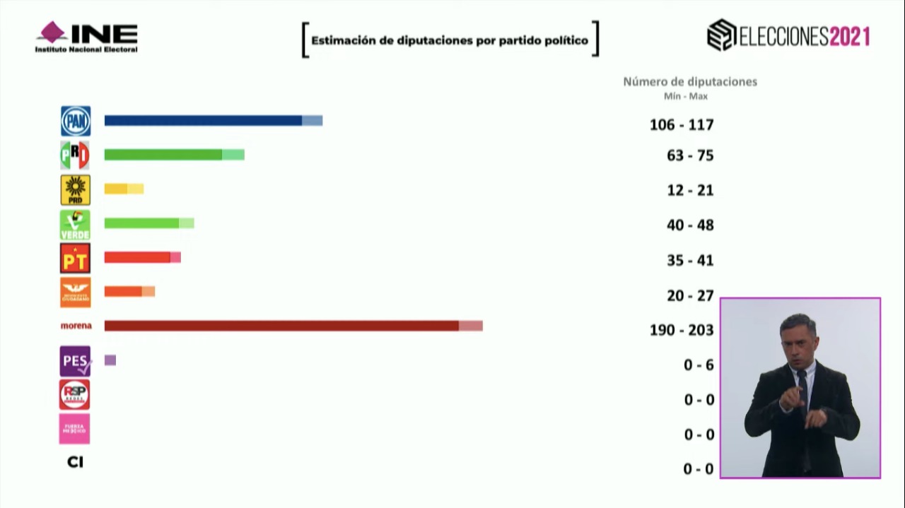 conteo-rapido-diputados-morena