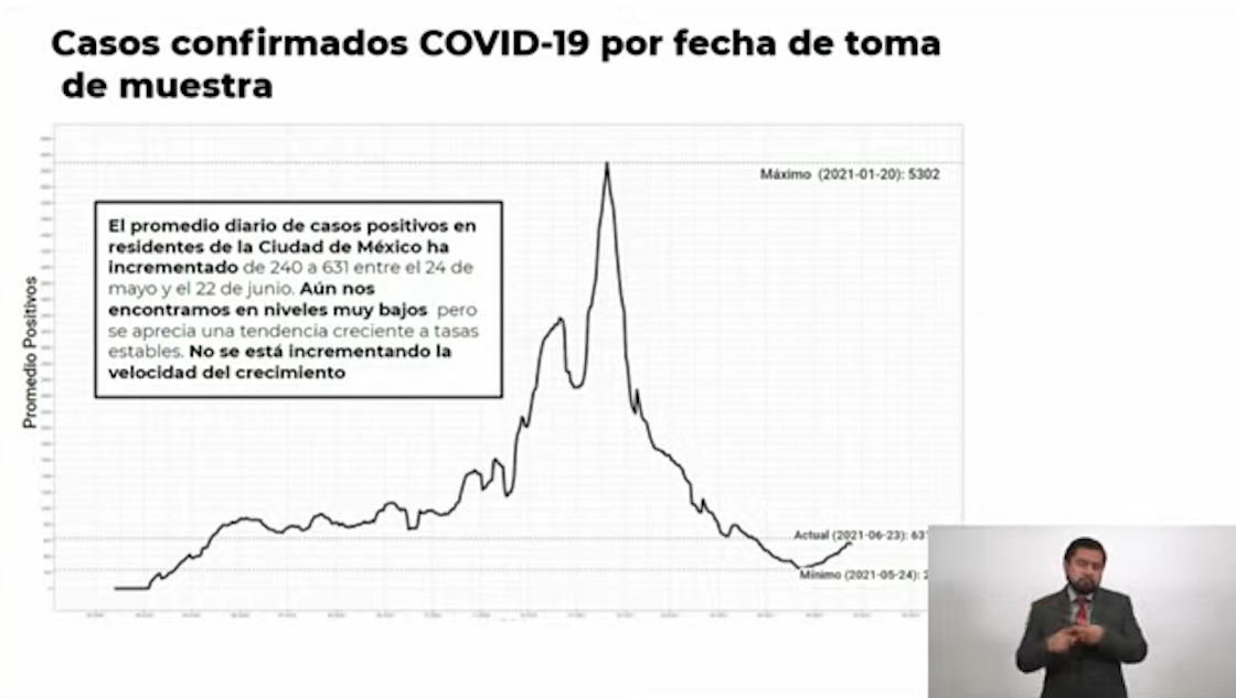 covid-19-cdmx-casos-confirmados