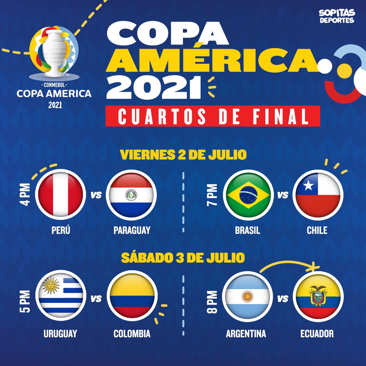 Fechas y cruces: Así se jugarán los cuartos de final de la Copa América