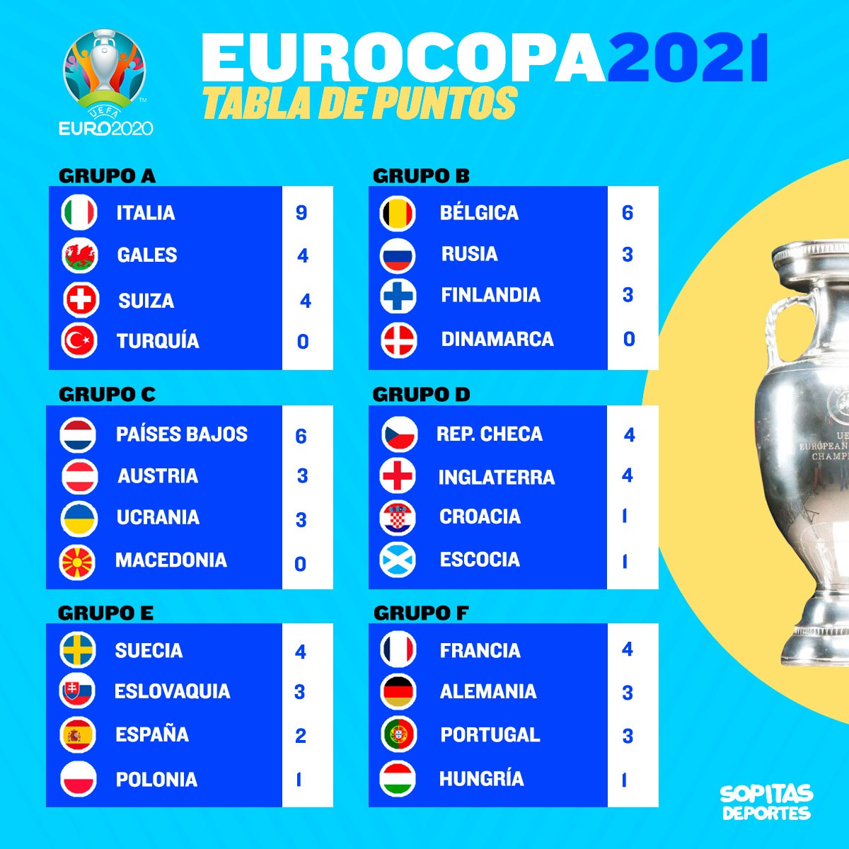 Los goles de Italia y Suiza que sentenciaron el Grupo A de la Euro 2020