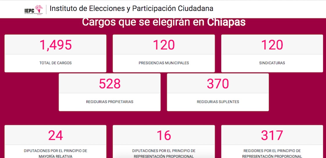  elecciones-chiapas-2021