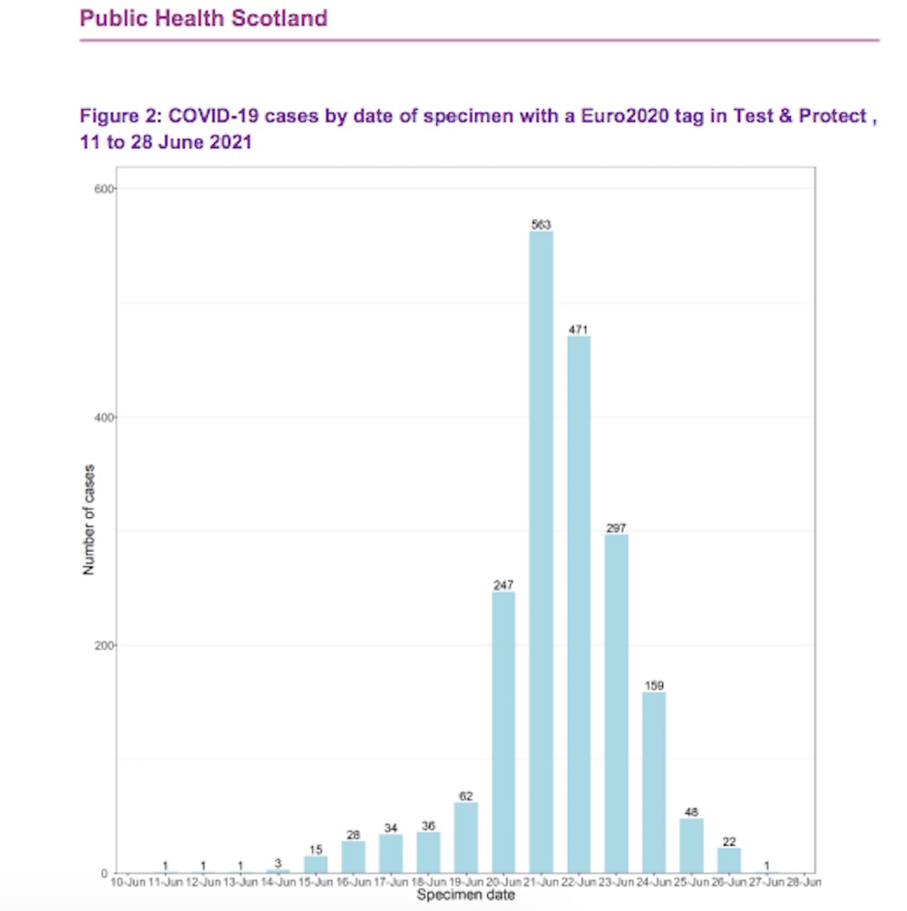 publichealthscotland.sco