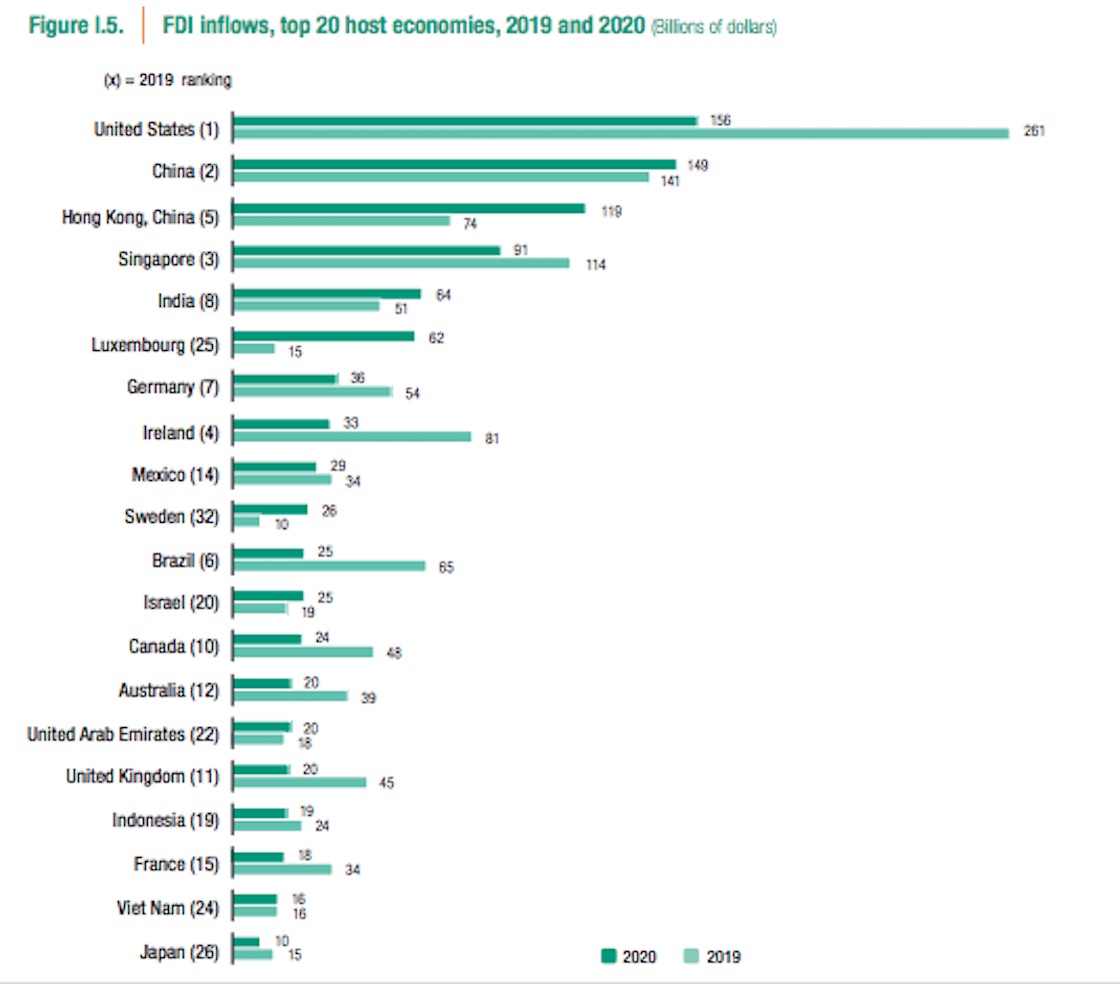 inversion-extranjera-directa-2020-mexico
