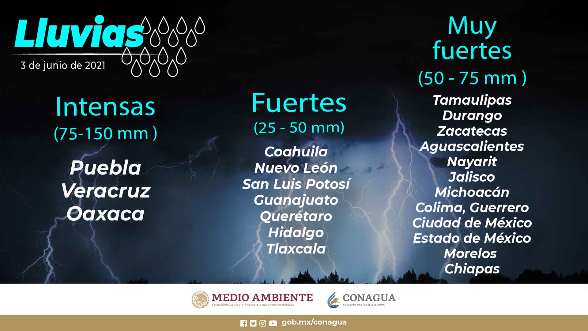 lluvias-blanca-méxico