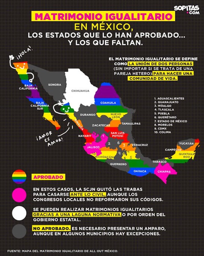 matrimonio-igualitario-mexico-2021