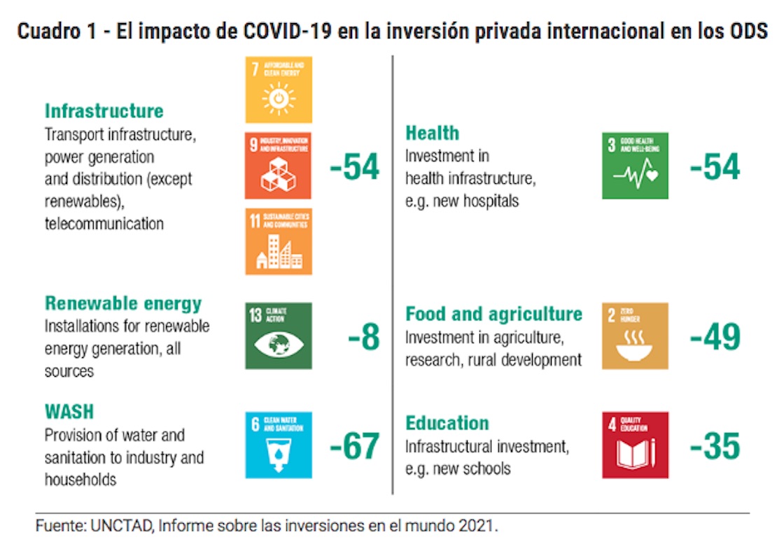  onu-ied-inversion-2020