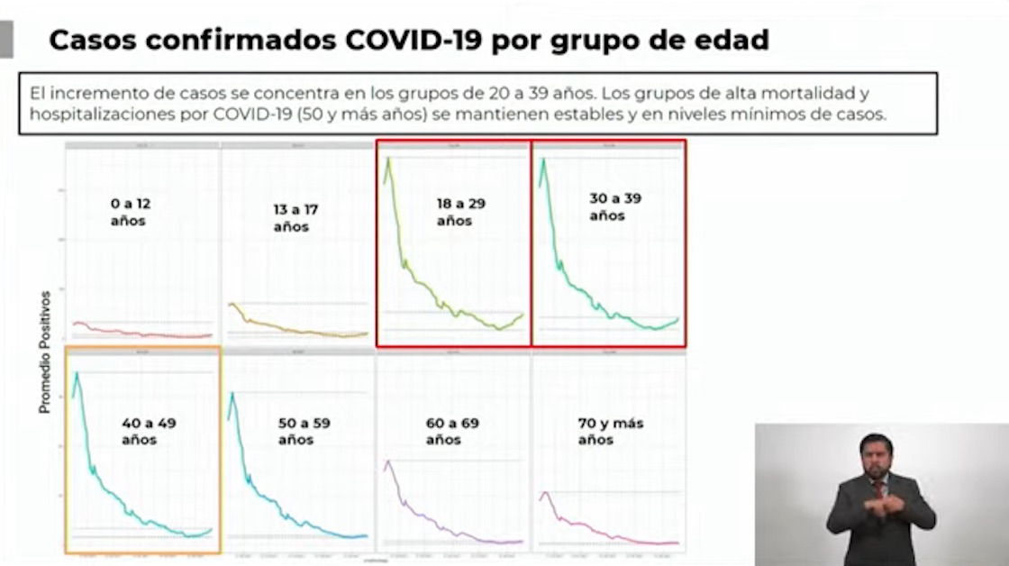  poblacion-18-39-covid-casos-cdmx