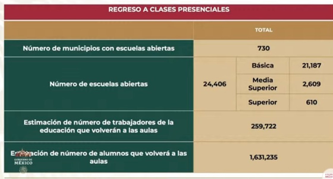 regreso-clases-presenciales-mexico-junio-2021