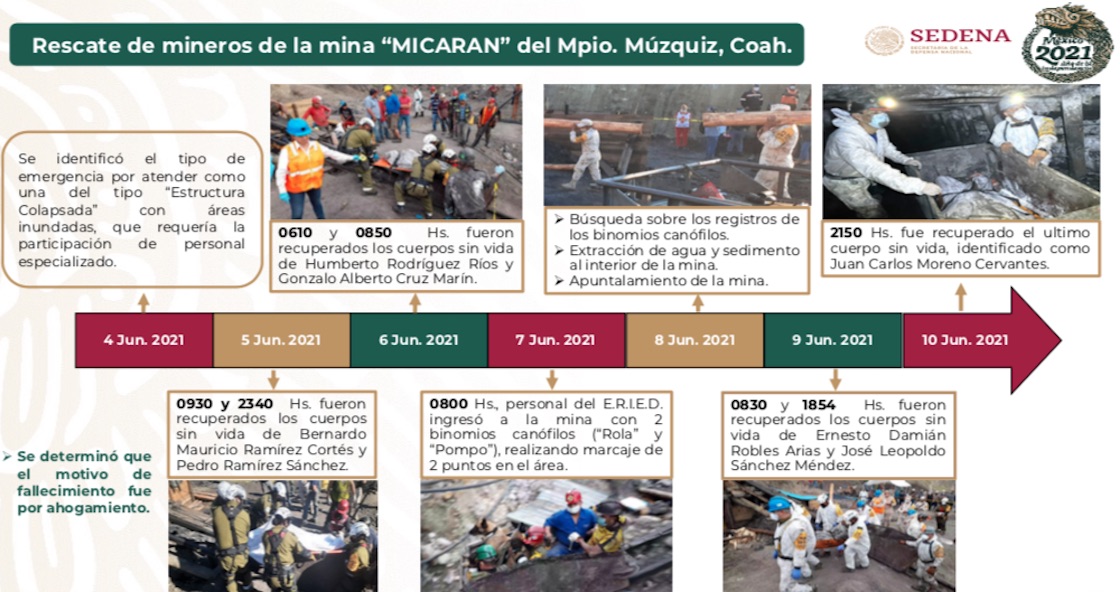 rescate-mineros-micaran-muzquiz