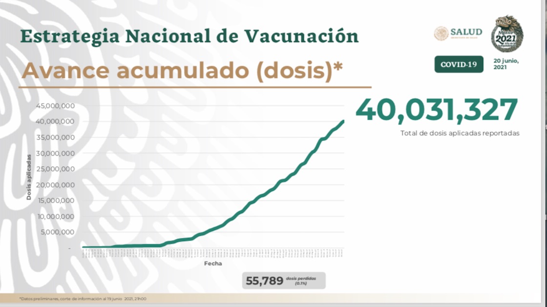  vacunacion-19-junio-mexico