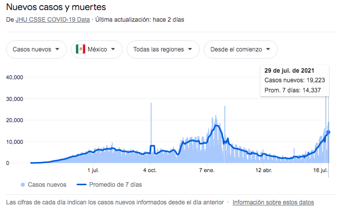 aumento-casos-covid-mexico