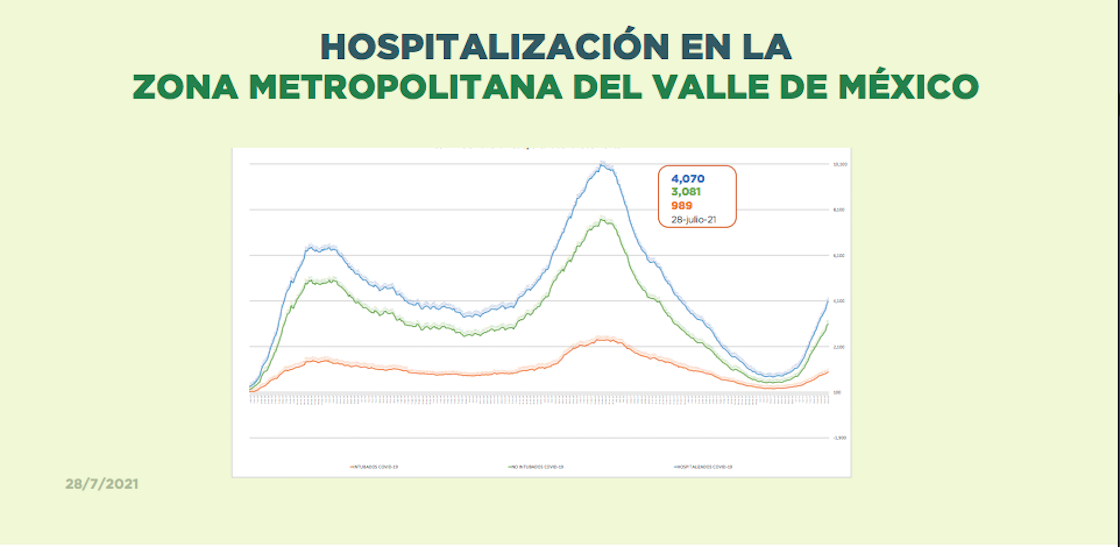 camas-ocupadas-valle-mexico-covid