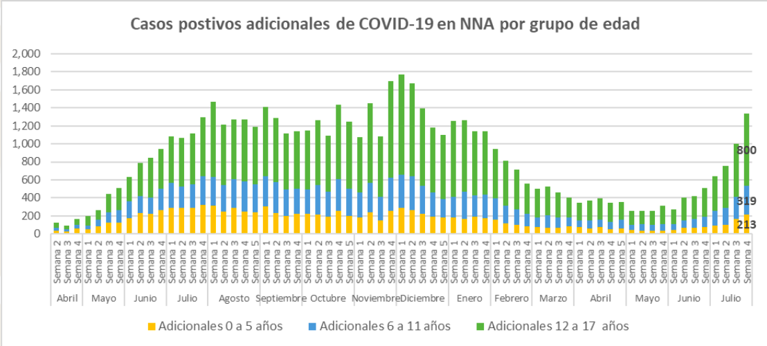 casos-covid-niños-mexico