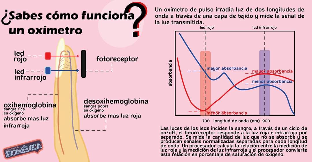 como-funciona-oximetro-sangre