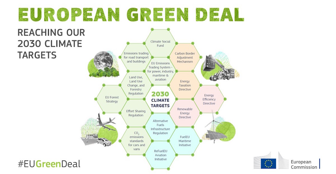 green-deal-acuerdo-verde-europa-comision-europea-autos-coches-combustion-2035-venta-medidas-02