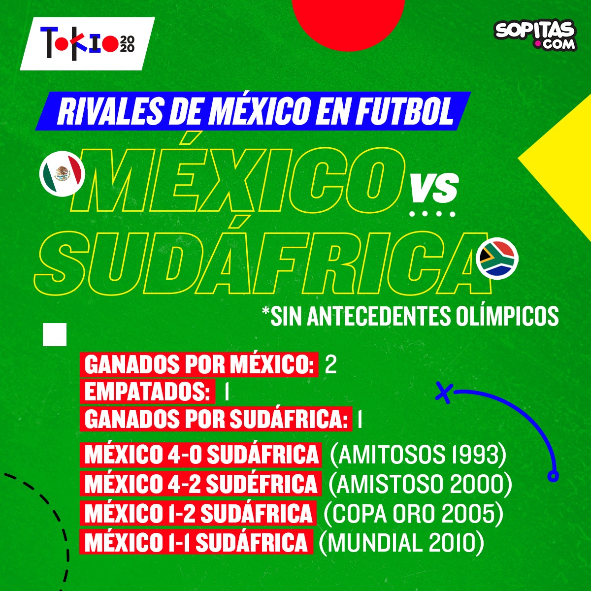 Historial México vs Sudáfrica