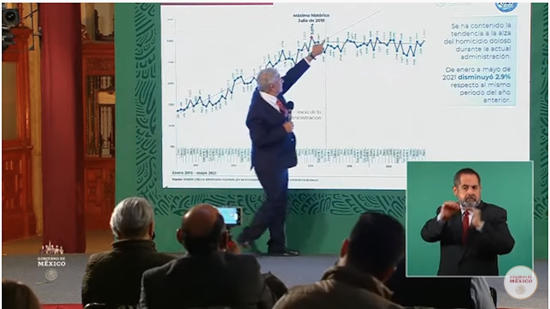 homicidios-amlo-jorge-ramos