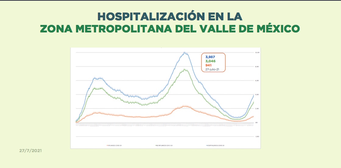 hospitalizaciones-covid-19-cdmx