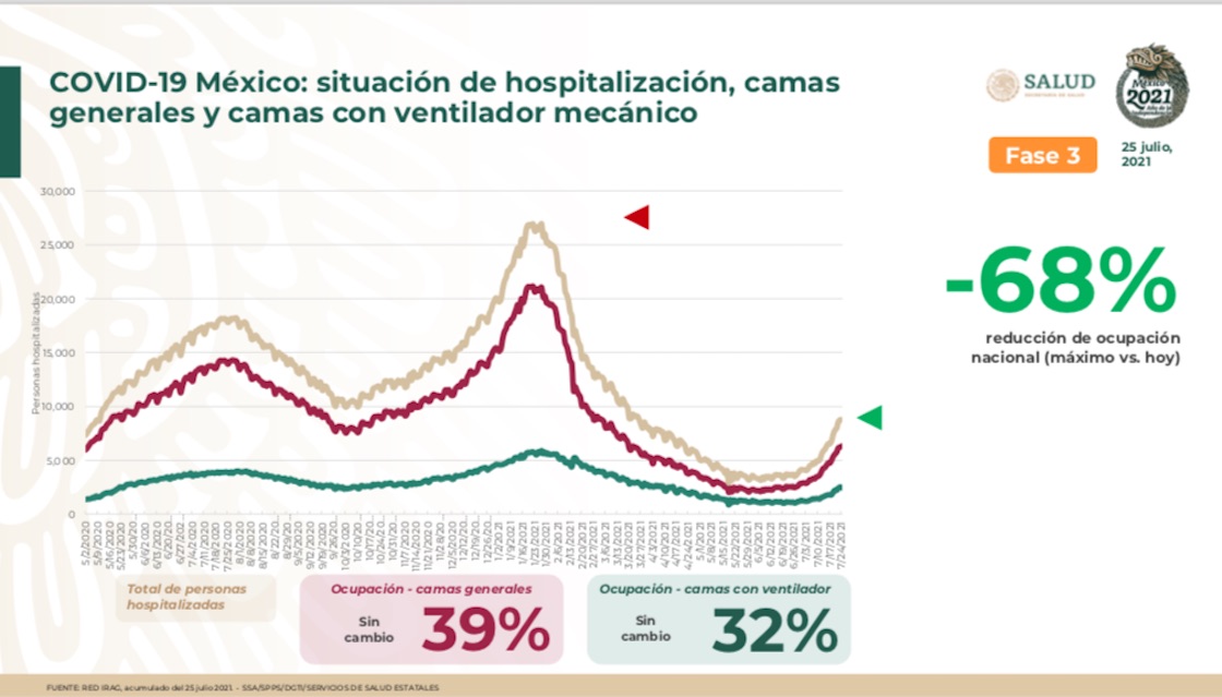 hospitalizaciones-covid-19