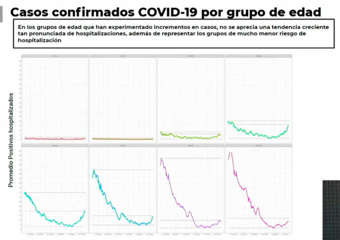 hospitalizaciones-covid-cdmx