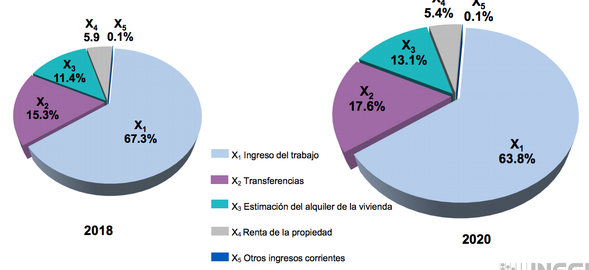 ingreso-corriente-total-hogares-inegi