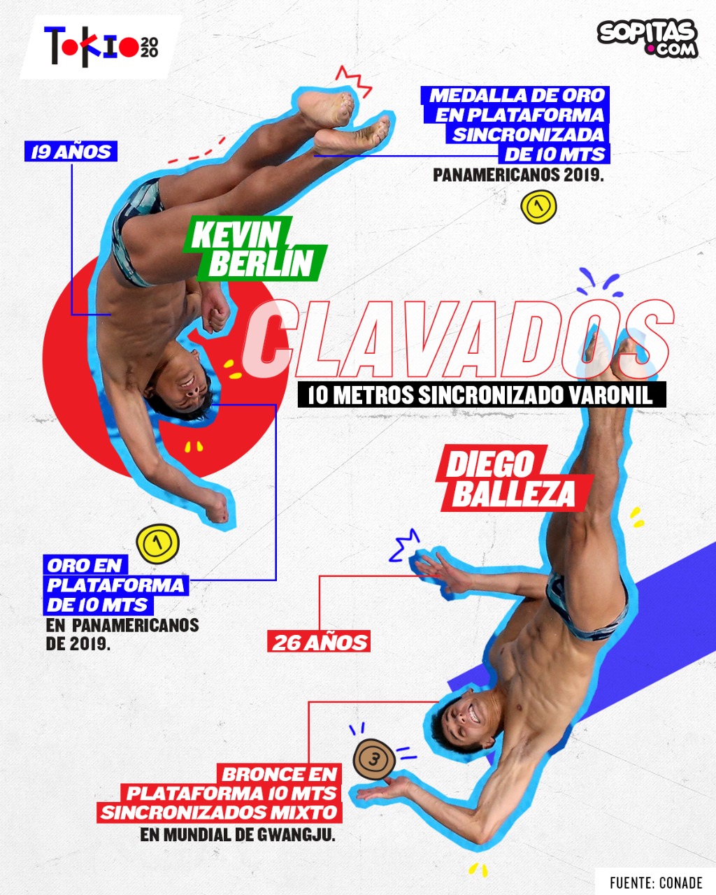 Kevin Berlín, el ex futbolista que representará a México en los clavados de Tokio 2020