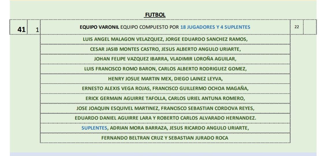 ¡Tiembla, Gignac! Estos son los futbolistas convocados por México para los Juegos Olímpicos de Tokio