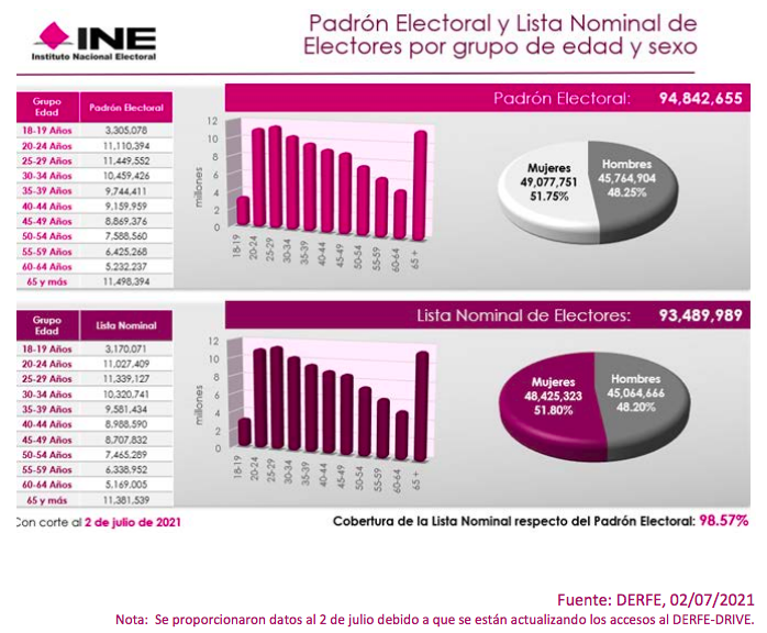 lista-nominal-ine