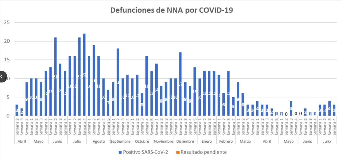 muertes-covid-niños-mexico
