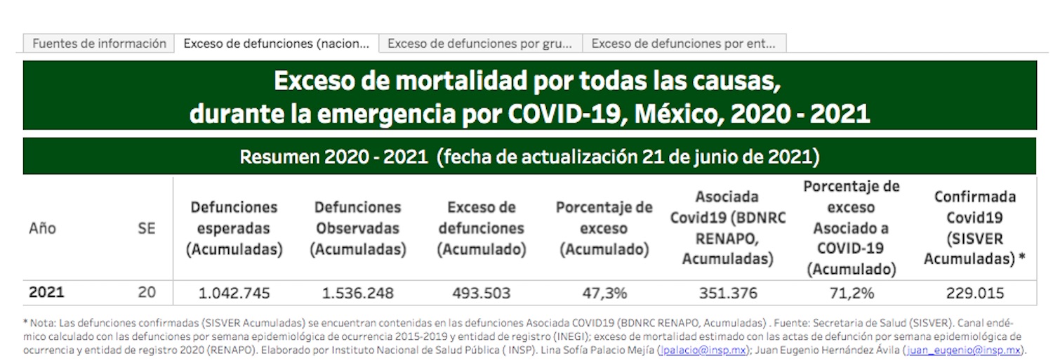 muertes-pandemia-covid-19
