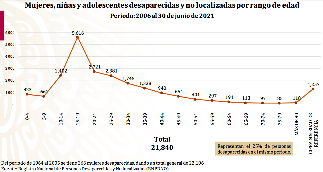 mujeres-desaparecidas-mexico