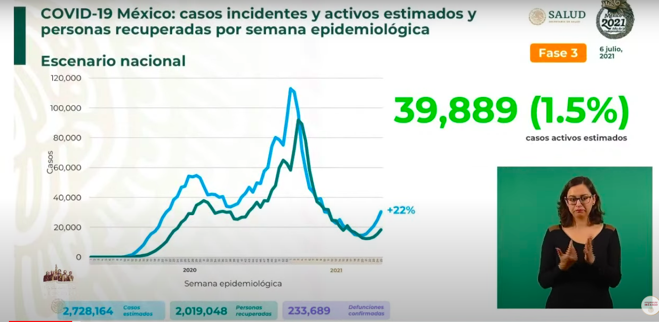 repunte-casos-covid-mexico