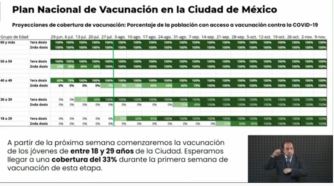  vacunacion-18-29-cdmx-sheinbaum