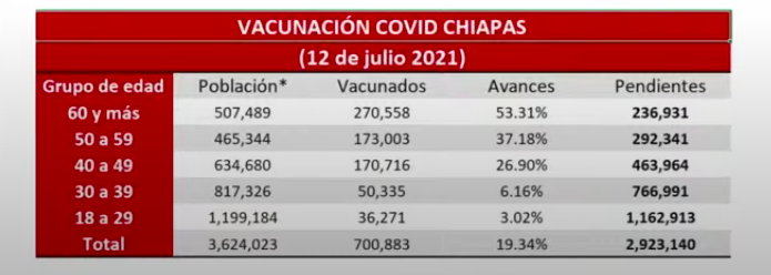 vacunacion-chiapas-salud