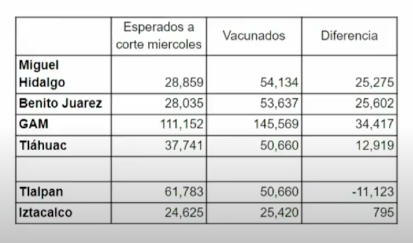 vacunas-esperadas-cdmx
