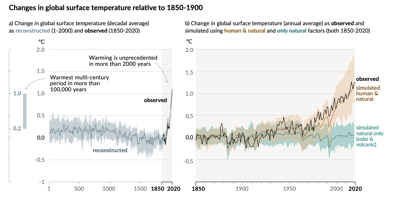 cambio climático