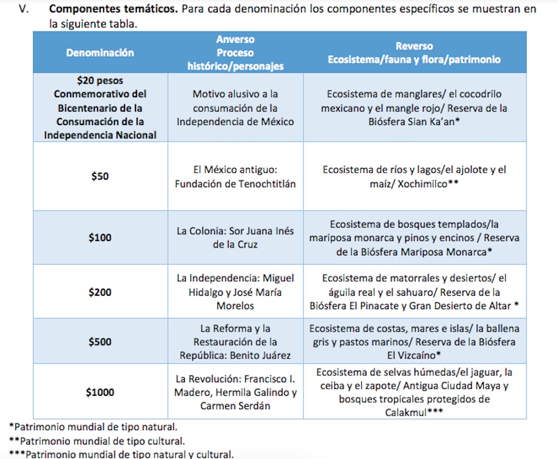 billetes-20-50-pesos-mexicanos