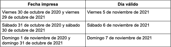 Boletos Gran Premio de México