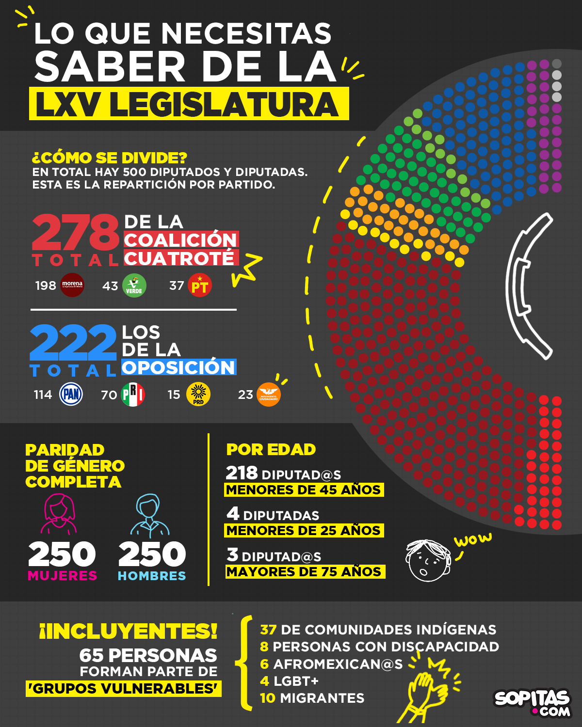  camara-diputados-legislatura-lxv