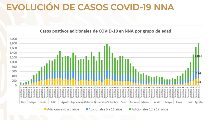 casos-covid-mexico-niños