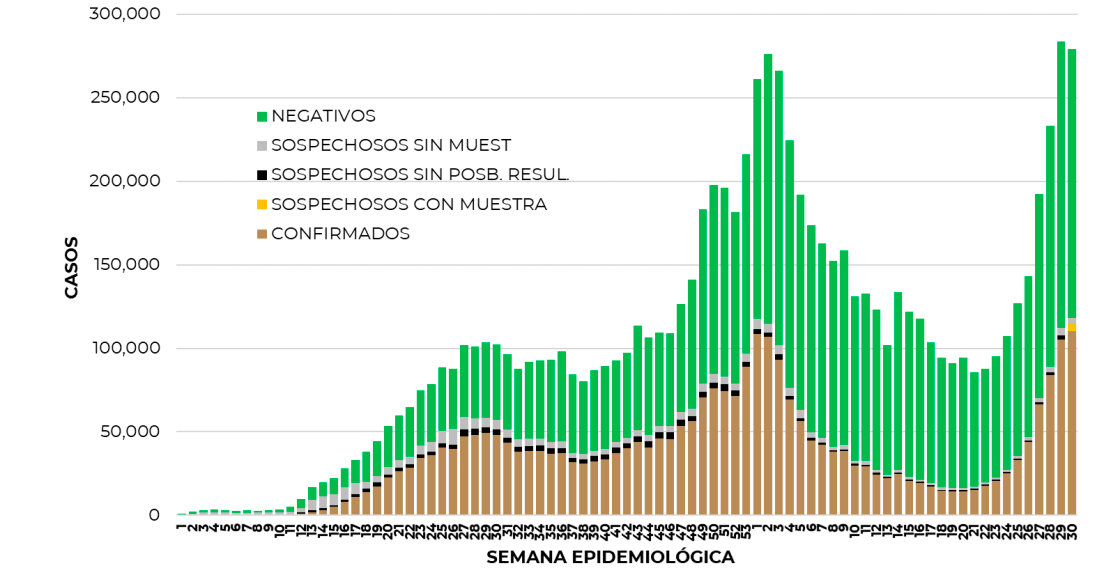 casos-covid-mexico-coronavirus