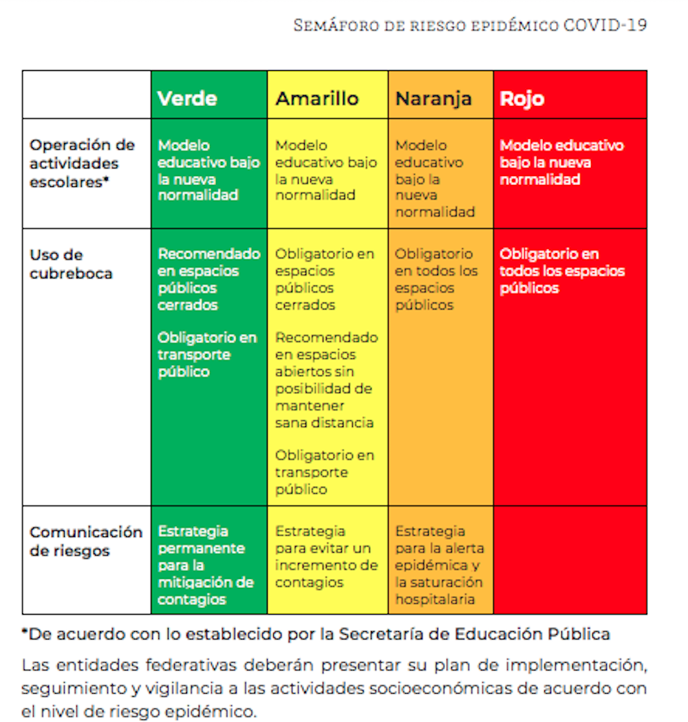 clases-presenciales-semaforo