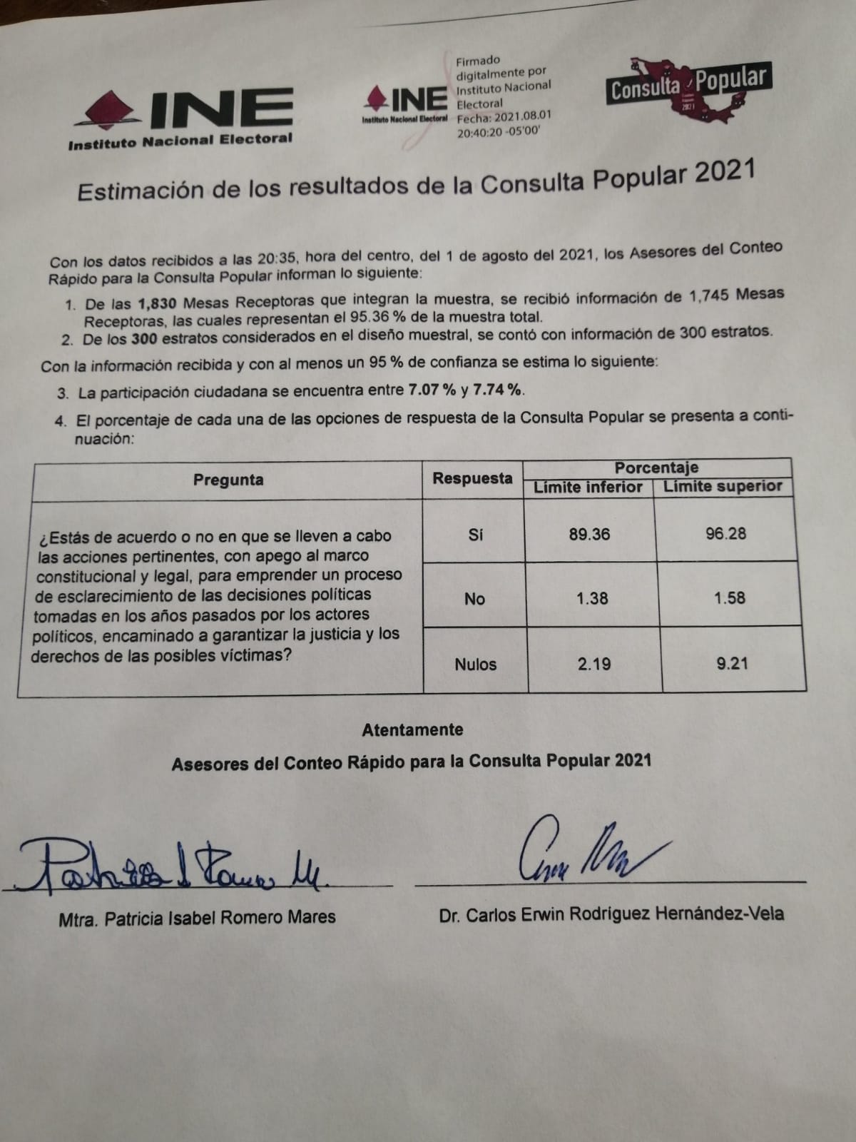 INE asegura que la participación ciudadana en la Consulta Popular fue del 7%; ganó el 'Sí'