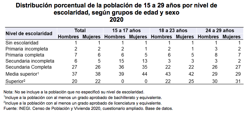 escolaridad-mexico-jovenes